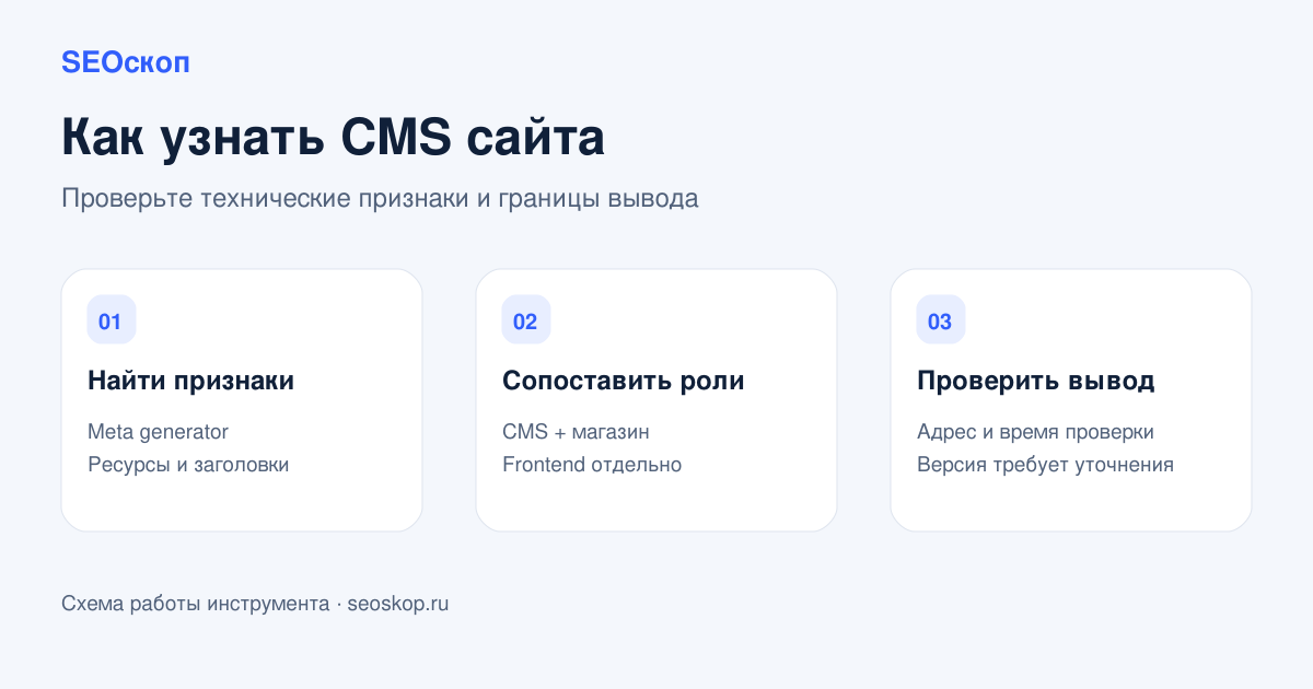 Три шага проверки CMS: найти признаки, сопоставить категории и уточнить вывод