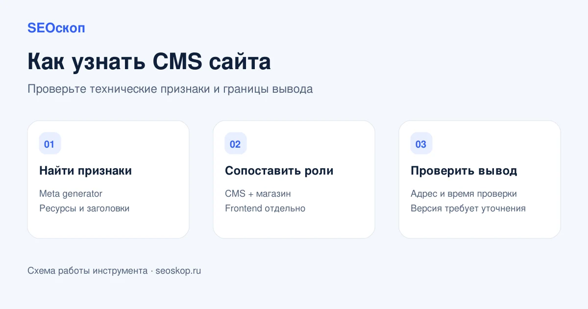 Проверка CMS по источникам технических признаков