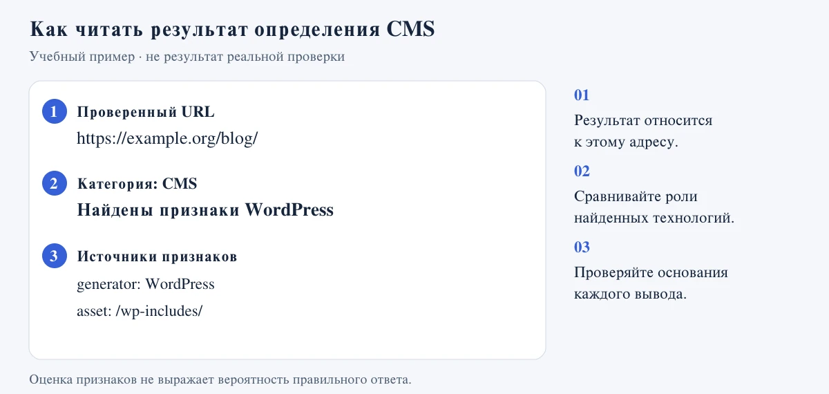 Учебный пример отчёта с проверенным адресом категорией технологии и источниками признаков