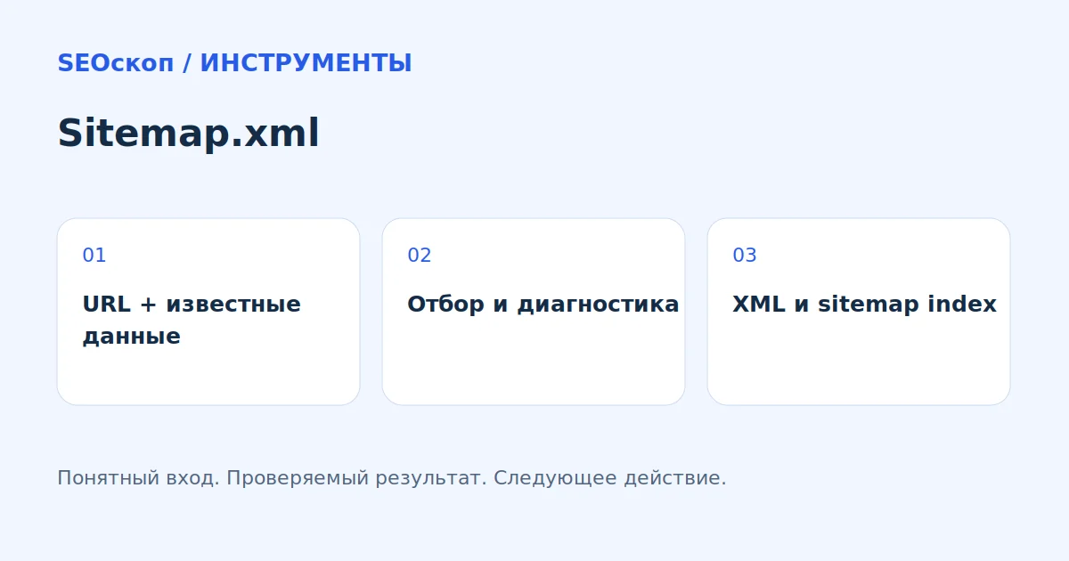 Sitemap.xml: URL + известные данные → Отбор и диагностика → XML и sitemap index